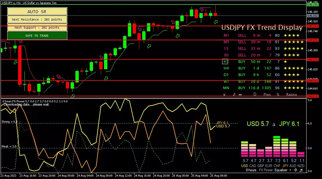 Yen 25 Agustus 2023